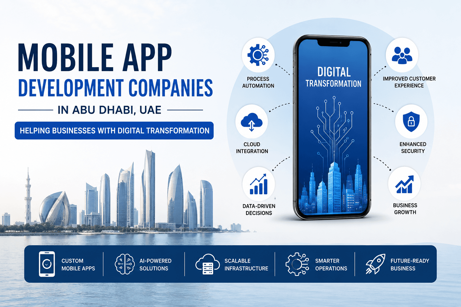Mobile App Development Company in Abu dhabi