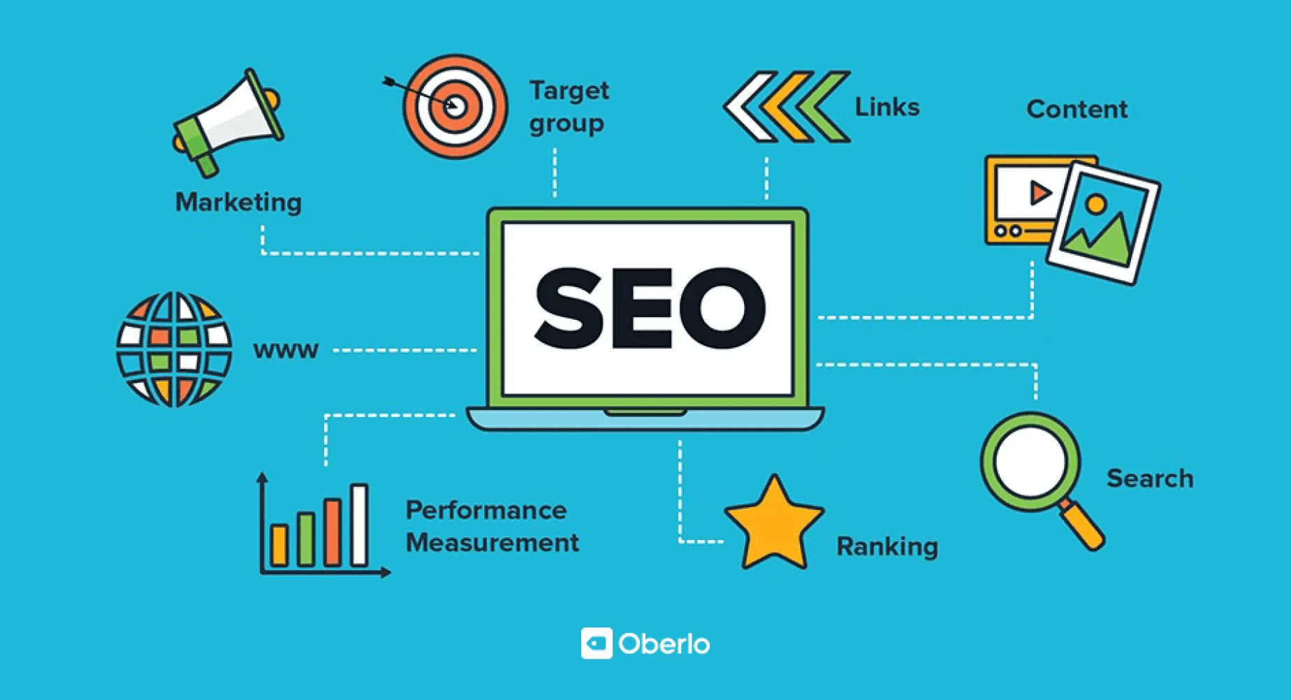 SEO agency